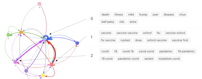Causal claims network visualization