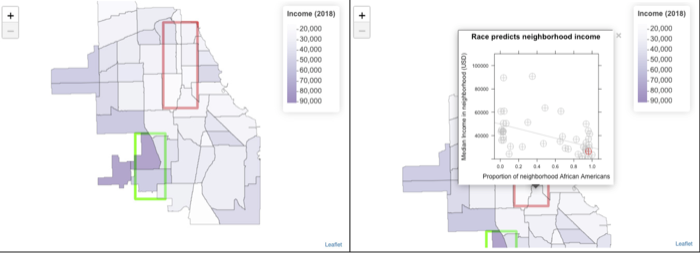 Data narrative visualization